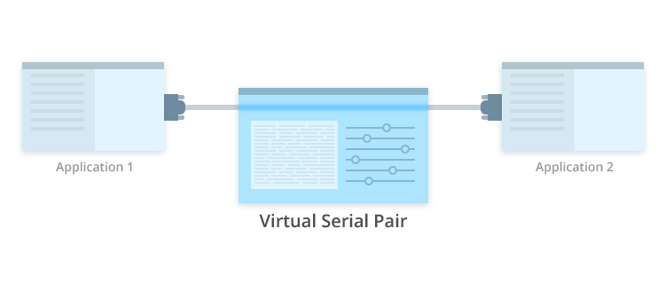 virtual serial port