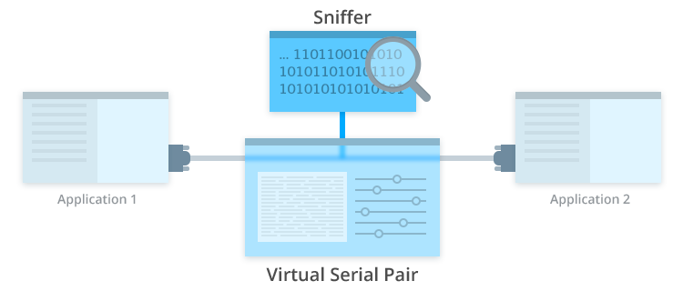 data sniffer program