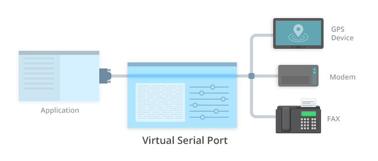  COM port device emulators