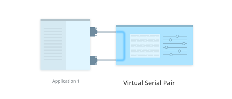 virtual serial port