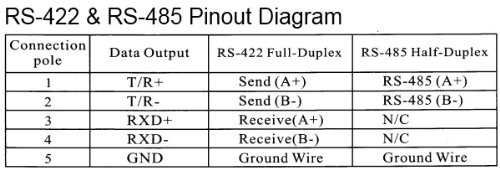 RS-485 standard