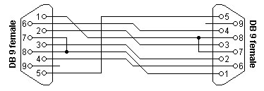 RS-232 null modem pinout preset