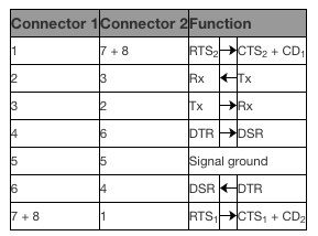 RS-232 null modem pinout preset