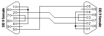 Loopback mode pinout preset