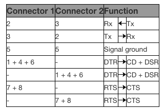 cyberpower ups serial pinout rs232