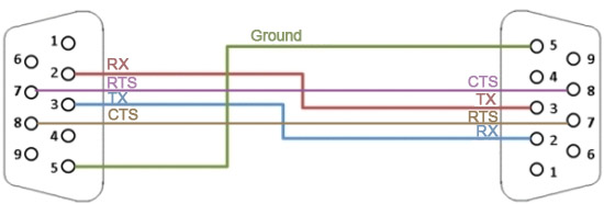 What is a null modem? RS232 null modem pinout and wiring vga cat5 wiring diagram 