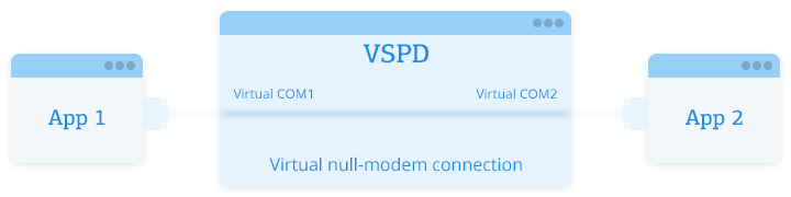 Virtual Serial Port Driver